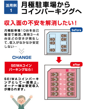 活用例１：月極駐車場からコインパーキングへ