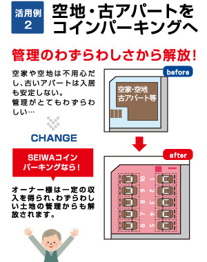 活用例２：空地・古アパートをコインパーキングへ